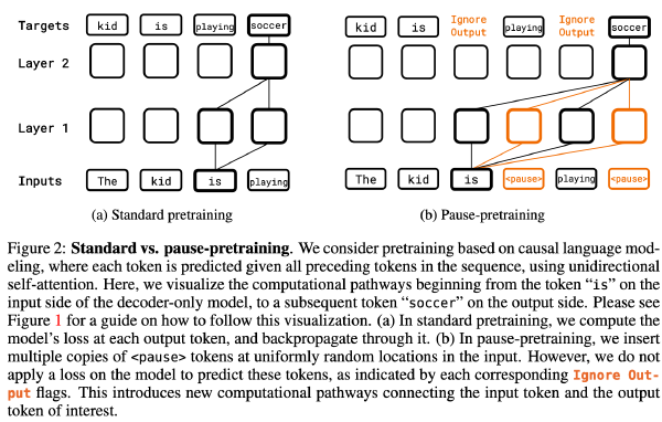 Pause Token:隐式CoT