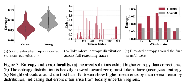 R-STITCH:用于高效推理的动态轨迹拼接
