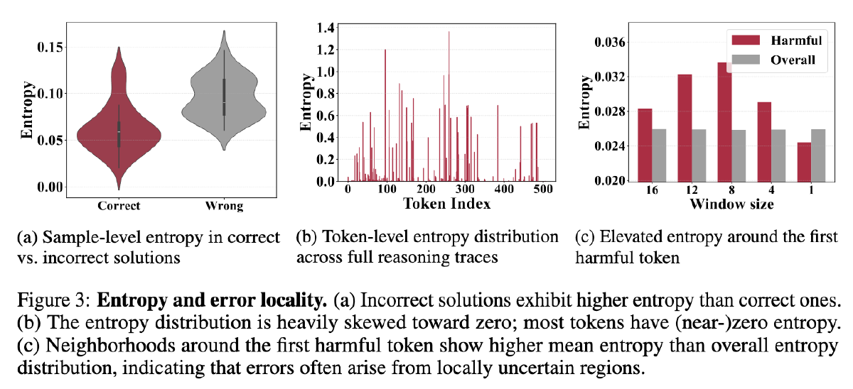 R-STITCH:用于高效推理的动态轨迹拼接