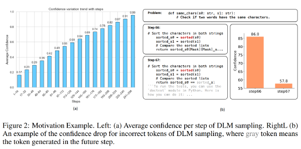 Saber:一种针对扩散语言模型的自适应加速与回溯增强的高效采样方法