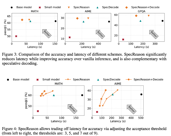 SpecReason:使用推测性推理实现加速推理