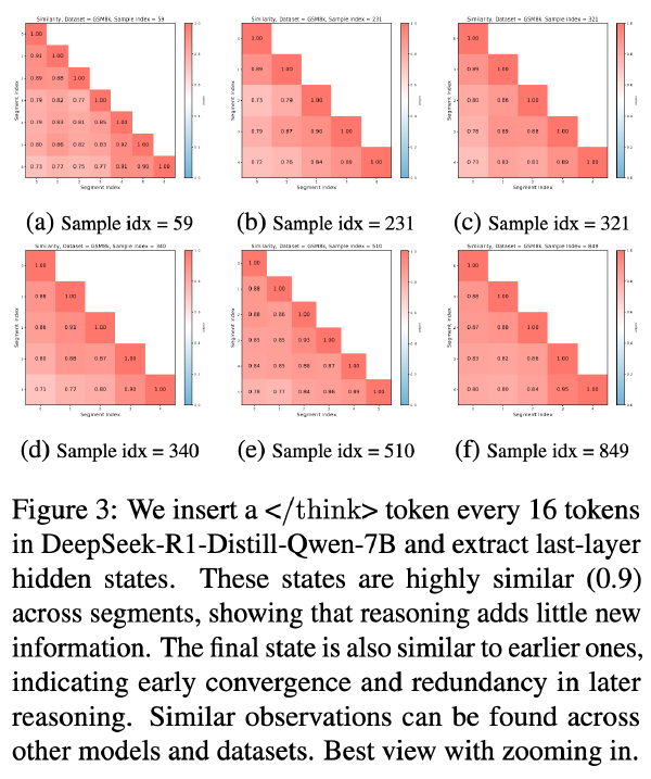 ThinkLess:一种无需训练的推理高效方法,用于减少推理冗余